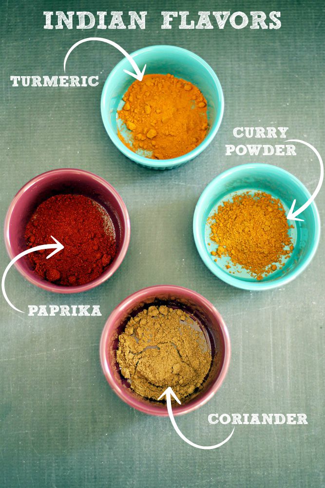 How to Combine Spices to Make Perfect Chicken